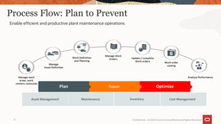 Process Flow: Plan to Prevent
Enable efficient and productive plant maintenance operations
Confidential – © 2020 Oracle Internal/Restricted/Highly Restricted
4
 