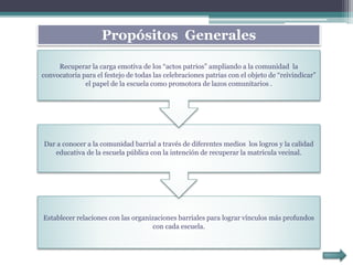 Establecer relaciones con las organizaciones barriales para lograr vínculos más profundos
con cada escuela.
Dar a conocer a la comunidad barrial a través de diferentes medios los logros y la calidad
educativa de la escuela pública con la intención de recuperar la matrícula vecinal.
Recuperar la carga emotiva de los “actos patrios” ampliando a la comunidad la
convocatoria para el festejo de todas las celebraciones patrias con el objeto de “reivindicar”
el papel de la escuela como promotora de lazos comunitarios .
Propósitos Generales
 