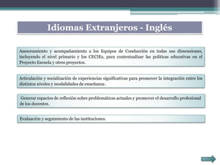 Asesoramiento y acompañamiento a los Equipos de Conducción en todas sus dimensiones,
incluyendo el nivel primario y los CECIEs, para contextualizar las políticas educativas en el
Proyecto Escuela y otros proyectos.
Idiomas Extranjeros - Inglés
Articulación y socialización de experiencias significativas para promover la integración entre los
distintos niveles y modalidades de enseñanza .
Generar espacios de reflexión sobre problemáticas actuales y promover el desarrollo profesional
de los docentes.
Evaluación y seguimiento de las instituciones.
 