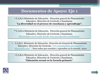 Documentos de Apoyo: Eje 1
• C.A.B.A Ministerio de Educación. Dirección general de Planeamiento
Educativo. Dirección de Currícula y Enseñanza.
“La diversidad en el proceso de enseñanza y aprendizaje”.
• C.A.B.A Ministerio de Educación. Dirección general de Planeamiento
Educativo. Dirección de Currícula y Enseñanza.
“El trabajo en el aula desde una perspectiva inclusiva”.
• C.A.B.A Ministerio de Educación, Dirección general de Planeamiento
Educativo, Dirección de Currícula y Enseñanza.
“Educación sexual en la Escuela primaria”.
• C.A.B.A. Ministerio de Educación. Dirección de General de Planeamiento
Educativo. Dirección de Currícula. “Un currículum en común y
diversificado” : Para todos que enseñan y aprenden en la escuela. 2010.
 