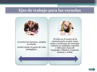 Ejes de trabajo para las escuelas
Levantar las barreras, ampliar
la mirada.
Incluir desde el punto de vista
pedagógico.
El niño en el centro de la
comunicación escolar como
lector y productor de mensajes
valiosos en múltiples soportes
y diferentes tipos de
Lenguajes: Plástico, Corporal,
musical y verbal.
 