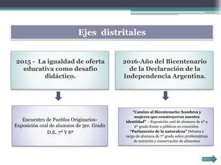 Ejes distritales
2015 - La igualdad de oferta
educativa como desafío
didáctico.
2016-Año del Bicentenario
de la Declaración de la
Independencia Argentina.
Encuentro de Pueblos Originarios-
Exposición oral de alumnos de 3er. Grado
D.E. 7º Y 8º
“Camino al Bicentenario: hombres y
mujeres que construyeron nuestra
identidad” – Exposición oral de alumnos de 2º a
6º grado frente a públicos no conocidos.
“Parlamento de la naturaleza” Debates a
cargo de alumnos de 7º grado sobre problemáticas
de nutrición y conservación de alimentos
 