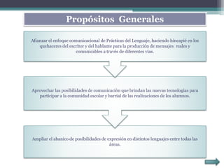 Ampliar el abanico de posibilidades de expresión en distintos lenguajes entre todas las
áreas.
Aprovechar las posibilidades de comunicación que brindan las nuevas tecnologías para
participar a la comunidad escolar y barrial de las realizaciones de los alumnos.
Afianzar el enfoque comunicacional de Prácticas del Lenguaje, haciendo hincapié en los
quehaceres del escritor y del hablante para la producción de mensajes reales y
comunicables a través de diferentes vías.
Propósitos Generales
 