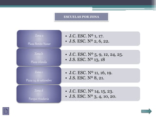 ESCUELAS POR ZONA
• J.C. ESC. Nº 1, 17.
• J.S. ESC. Nº 2, 6, 22.
Zona a
Plaza Benito Nazar
• J.C. ESC. Nº 5, 9, 12, 24, 25.
• J.S. ESC. Nº 13, 18
Zona b
Plaza irlanda
• J.C. ESC. Nº 11, 16, 19.
• J.S. ESC. Nº 8, 21.
Zona c
Plaza 24 de setiembre
• J.C. ESC. Nº 14, 15, 23.
• J.S. ESC. Nº 3, 4, 10, 20.
Zona d
Parque rivadavia
 