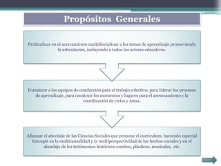 Afianzar el abordaje de las Ciencias Sociales que propone el currículum, haciendo especial
hincapié en la multicausalidad y la multiperspectividad de los hechos sociales y en el
abordaje de los testimonios históricos escritos, plásticos, musicales, etc.
Fortalecer a los equipos de conducción para el trabajo colectivo, para liderar los procesos
de aprendizaje, para construir los momentos y lugares para el asesoramiento y la
coordinación de ciclos y áreas.
Profundizar en el acercamiento multidisciplinar a los temas de aprendizaje promoviendo
la articulación, incluyendo a todos los actores educativos.
Propósitos Generales
 