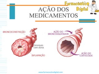 AÇÃO DOS
MEDICAMENTOS
www.farmaceuticodigital.com
 