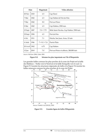 ERM 93 P-A-P Water and Sanitation Project III – January 2017-25122H-0373330
Date Magnitude Villes affectées
20 Nov 1818 6.5 Cap Henri
7 Mai 1842 6.5 Cap Haïtien & Port-de-Paix
7 Mai 1842 8.0 Port-au-Prince
8 Mai 1842 6.9 Cap-Haïtien, 2500 tués
23 Sept 1887 7.0 + 7.75 Môle Saint-Nicolas, Cap Haïtien, 5500 tués
22-Sept 1904 6.5 Port-de-Paix
6 Oct 1911 7.1 Hinche, San Juan, Azua, 12 tués
4 Août 1946 7 + 8.1 + 7,4 Puerto Plata
20 Avril 1962 6.75 Cap Haïtien
12 Jan 2010 7.0 Port-au-Prince et ailleurs, 200,000 tués
Source: McCann 2006; Calais 2001
Figure 9-2: Séismes les plus importants sur l’île d’Hispaniola
Les grandes failles connues les plus proches de la zone du Projet est la faille
des Matheux – Neiba vers le Nord-est et la faille Enriquillo vers le sud. La
Figure 9-3 montre les structures régionales de faille et la Figure 9-4 montre les
failles mineures connues les plus proches de la zone du Projet.
Source: Frankel et al (USGS), 2010
Figure 9-3: Grandes lignes de faille d’Hispaniola
 