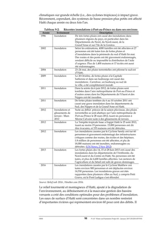 ERM 98 P-A-P Water and Sanitation Project III – January 2017-25122H-0373330
climatiques sur grande échelle (i.e., des cyclones tropicaux) à impact grave.
Récemment, cependant, des systèmes de basse pression plus petits ont affecté
Haïti chaque année ou deux fois l’an.
Tableau 9-2: Récentes inondations à Port-au-Prince ou dans ses environs
Année Evénement Description
1996 Inondation De très fortes pluies ont causé des inondations dans
plusieurs régions du pays, en particulier dans les
Départements du Nord, du Nord-ouest, de la
Grand’Anse et sur l’île de la Gonâve.
2002 Inondation Selon les estimations, 4000 familles ont été affectées et 27
personnes ont été tuées lors de fortes pluies et
d’inondations dans la péninsule du sud d’Haïti fin mai.
Des routes et des ponts ont été gravement endommagés,
rendant difficile ou impossible la distribution de l’aide
d’urgence. Plus de 1,400 maisons et 17 écoles ont aussi
été endommagées.
2004 Inondation 23–24 mai, des pluies torrentielles ont pilonné le sud-est
d’Haïti.
2009 Inondation Le 20 Octobre, de fortes pluies à la Capitale
haïtienne et dans ses faubourgs ont causé des
inondations ; Carrefour, un faubourg au sud de
la ville, a été complètement inondé.
2011 Inondation Dans la soirée du 6 juin 2012, de fortes pluies sont
tombées dans l’aire métropolitaine de Port-au-Prince et
d’autres zones dans les Départements de l’Ouest et des
Nippes ont été inondées.
2011 Inondation De fortes pluies tombées du 6 au 10 octobre 2011 ont
causé une grave inondation dans les départements du
Sud, des Nippes et de la Grand’Anse en Haïti.
2012 Inondations et
glissements de
terrain - Mars
2012
Suite au début précoce de la saison pluvieuse, des pluies
torrentielles se sont abattues sur l’aire métropolitaine de
Port-au-Prince le 28 mars 2012, tuant six personnes à
Morne Calvaire suite à des glissements de terrain.
2012 Inondation La Tempête tropicale Isaac a frappé Haïti le 25 août 2012,
tuant au moins 19 personnes. 15,000 personnes ont dû
être évacuées, et 335 maisons ont été détruites.
2012 Inondation Les inondations causées par le Cyclone Sandy ont tué 60
personnes et gravement endommagé des infrastructures
critiques comme des routes, des écoles et des hôpitaux.
1.8 million de personnes ont été affectées, et plu de
18,000 maisons ont été inondées, endommagées ou
détruites. (UN News, 2 Nov 2012)
2013 Inondation Les fortes pluies des 14, 15 et 28 Juin 2013 ont causé des
inondations dans les départements de l’Artibonite, du
Nord-ouest et du Centre en Haïti. Six personnes ont été
tuées, et plus de 6,600 familles affectées. Les secteurs de
l’agriculture et du bétail ont subi de graves dommages.
2016 Inondation Les inondations causées par le Cyclone Matthew ont
tuées environ 900 personnes et ont déplacées environ
14,530 personnes. Les inondations graves ont étés
rapportées dans plusieurs villes au Sud, y compris Petit
Goave, où le Pont Ladigue s’est éffondré.
Source: Relief web 2016 ; Weather.com 2016.
Le relief tourmenté et montagneux d’Haïti, ajouté à la dégradation de
l’environnement, au déboisement et à la mauvaise gestion des bassins
versants a créé des conditions optimales pour des problèmes d’inondation.
Les eaux de surface d’Haïti sont concentrées dans un nombre restreint
d’importantes rivières qui représentent environ 60 pour cent des débits. Il
 