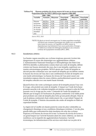 ERM 100 P-A-P Water and Sanitation Project III – January 2017-25122H-0373330
Tableau 9-4: Hausses projetées du niveau moyen de la mer au niveau mondial.
Projections tirées de l’IPCC (2013) et par rapport à 1986-2005
2046 – 2065 2081 – 2100
Variable Scenario Moyenne Fourchette
probable
Moyenne Fourchette
probable
Hausse
moyenne
du niveau
de la mer
au niveau
mondial
(m)
RCP2.6 0.24 0.17 – 0.32 0.40 0.26 – 0.55
RCP4.5 0.26 0.19 – 0.33 0.47 0.32 – 0.63
RCP6.0 0.25 0.18 – 0.32 0.48 0.33 – 0.63
RCP8.5 0.30 0.22 – 0.38 0.63 0.45 – 0.82
Source: IPCC, 2013
*NOTE: B1 décrit un travail convergent avec la même population mondiale ;
A1B décrit une croissance économique très rapide avec un équilibre
entre toutes les sources, où l’équilibre est défini comme ne
dépendant pas trop fortement d’une source particulière d’énergie ;
et A2décrit un monde très hétérogène résultant en une croissance
continue de la population mondiale (IPCC, 2007).
9.1.5 Inondations côtières
Les hautes vagues associées aux cyclones tropicaux peuvent s’avérer très
dangereuses et causer des dommages aux agglomérations côtières.
L’Administration Nationale Océanique et Atmosphérique des Etats Unis
(NOAA) identifie ce phénomène comme étant une onde de tempête, définie
comme une hausse anormale des eaux due à une tempête, supérieure aux
marées astronomiques projetées. NOAA ajoute que l’onde de tempête ne
devrait pas être confondue avec une marée de tempête qui est définie comme
la hausse du niveau de l’eau due à une combinaison d’onde de tempête avec
une marée astronomique. La hausse du niveau de l’eau peut causer une
inondation majeure dans les zones côtières, particulièrement quand une onde
de tempête coïncide avec une marée haute normale.
Quand la force des vents cycloniques autour de la tempête pousse l’eau vers
le rivage, cela produit une onde de tempête. L’impact sur l’onde de la basse
pression associée à de violentes tempêtes est minime comparé à celui de l’eau
poussée vers le rivage par les vents. L’intensité de l’onde de tempête est
affectée par la largeur et l’inclinaison du plateau continental. Une faible pente
peut produire une onde de tempête plus forte qu’une pente abrupte. Dans le
sud, le plateau continental chute relativement vite, ce qui réduit l’impact de
l’onde de tempête. L’histoire documentée des ondes de tempête en Haïti est
cependant limitée.
La région de la Caraïbe est classée parmi les zones les plus vulnérables au
changement climatique et aux conditions climatiques extrêmes. L’un des plus
grands défis que confrontent les états insulaires est celui des cyclones
tropicaux et la hausse du niveau de la mer. La hausse du niveau de la mer a
un grand impact sur l’activité humaine (dans les zones côtières), car dans de
nombreux cas la majorité des agglomérations humaines, l’activité
économique, les infrastructures et les services sont situés sur ou près de la
 