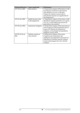 ERM 24 P-A-P Water and Sanitation Project III – January 2017-25122H-0373330
Politique/Directive Aspect applicable Performance
OP-710 de la BID Relocalisation L’Emprunteur/Agence d’Exécution a-t-elle
tout fait pour minimiser la nécessité de
relocalisation, et si oui, a-t-elle géré
l’impact de manière à assurer que la
relocalisation devient une opportunité de
développement ?
OP-761 de la BID Egalité de genre dans
le développement
L’Emprunteur/Agence d’Exécution a-t-elle
identifié les impacts potentiels sur le genre,
et si oui, a-t-elle élaboré des mesures de
prévention et de contrôle ?
OP-765 de la BID Populations Indigènes L’Emprunteur/Agence d’Exécution fera en
sorte d’appuyer le développement dans le
respect de l’identité des populations
indigènes, et de protéger les populations
indigènes et leurs droits.
OP-703: B.9 de la
BID
Habitats naturels et
sites culturels
L’Emprunteur/Agence d’Exécution
n’appuiera pas d’opérations qui
impliquent une importante conversion ou
dégradation d’habitats naturels critiques
ou qui endommagent des sites culturels
critiques.
 
