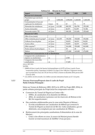 ERM 34 P-A-P Water and Sanitation Project III – January 2017-25122H-0373330
Tableau 5-2: Résumé du Projet
Aspect Unités 2012 2015 2020 2025
Résumé de la demande
Population que servira le
projet # 3,000,000 3,090,000 3,248,000 3,400,000
Consommation d’eau per
capita par les résidences l/jour 54 65 71 75
Demande des résidences m3/jour 113,383 200,355 226,795 255,285
Autres demandes m3/jour 40,071 56,699 76,586
Demande totale CTE m3/jour 180,320 215,456 255,465
Résumé de l’offre
Offre d’eau (total)
Offre existante pour le projet* m3/jour 161,975 190,000 190,000 190,000
Collecte d’eau de pluie m3/jour 30,053 34,019 38,203
Autres offres m3/jour 30,053 34,019 38,203
Offre requise** m3/jour 361,000 359,000 365,000
Pertes (réseau hydraulique) % 50 40 30
Déficit m3/jour 171,000 169,000 175,000
Résumé de la transmission et de la distribution
Longueur des canalisations à
réparer ou moderniser m 6,500
Longueur des nouvelles
canalisations m 17,400
Source: BID 2015
NOTES:
* 120000 m3/jour à partir des bassins hydrographiques et 41,975 m3/jour à partir d’eaux
souterraines (puits). Cependant, le tableau à la page 12 des TdR pour l’ingénierie montre
que la production d’eau du CTE de Port-au-Prince a baissé en décembre 2014, janvier 2015
et février 2016.
** Ces chiffres ont été arrondis. Ces chiffres sont des estimations basées sur le % de perte.
5.3.3 Travaux Nouveaux/Proposés dans le cadre du Projet
Partie Urbaine Principale :
Selon ses Termes de Référence (BID, 2015) et le APD du Projet (BID, 2016), la
partie urbaine principale du Projet inclut les composants suivants:
• Connexion du Tunnel de Diquini au Centre-ville :
o 6500m. de canalisation d’un diamètre de 600mm. ;
o 400m. de canalisation à pression vers les réservoirs de Bolosse et de
Bel Air respectivement ;
• Des conduites additionnelles pour la zone entre Diquini et Bolosse ;
o Il existe actuellement une canalisation de 600mm qui connecte le
Tunnel de Diquini au réservoir de Bel Air. Cette canalisation, qui est
détériorée, sera remplacée par une canalisation de 300mm ;
• Renforcement des principales canalisations d’alimentation de la zone de
Mariani ;
o Grâce à des efforts en cours, la source de Mariani pourra bientôt
fournir un total maximum de 24,000m3 d’eau par jour ;
 