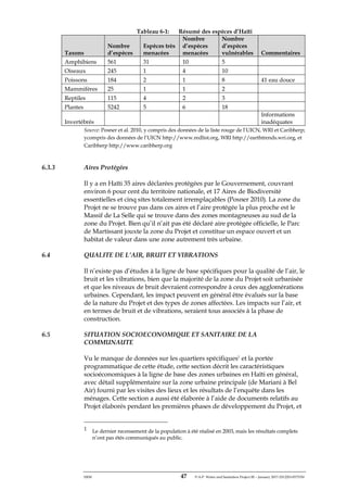 ERM 47 P-A-P Water and Sanitation Project III – January 2017-25122H-0373330
Tableau 6-1: Résumé des espèces d’Haïti
Taxons
Nombre
d’espèces
Espèces très
menacées
Nombre
d’espèces
menacées
Nombre
d’espèces
vulnérables Commentaires
Amphibiens 561 31 10 5
Oiseaux 245 1 4 10
Poissons 184 2 1 8 41 eau douce
Mammifères 25 1 1 2
Reptiles 115 4 2 3
Plantes 5242 5 6 18
Invertébrés
Informations
inadéquates
Source: Posner et al. 2010, y compris des données de la liste rouge de l’UICN, WRI et Caribherp;
ycompris des données de l’UICN http://www.redlist.org, WRI http://earthtrends.wri.org, et
Caribherp http://www.caribherp.org
6.3.3 Aires Protégées
Il y a en Haïti 35 aires déclarées protégées par le Gouvernement, couvrant
environ 6 pour cent du territoire nationale, et 17 Aires de Biodiversité
essentielles et cinq sites totalement irremplaçables (Posner 2010). La zone du
Projet ne se trouve pas dans ces aires et l’aire protégée la plus proche est le
Massif de La Selle qui se trouve dans des zones montagneuses au sud de la
zone du Projet. Bien qu’il n’ait pas été déclaré aire protégée officielle, le Parc
de Martissant jouxte la zone du Projet et constitue un espace ouvert et un
habitat de valeur dans une zone autrement très urbaine.
6.4 QUALITE DE L’AIR, BRUIT ET VIBRATIONS
Il n’existe pas d’études à la ligne de base spécifiques pour la qualité de l’air, le
bruit et les vibrations, bien que la majorité de la zone du Projet soit urbanisée
et que les niveaux de bruit devraient correspondre à ceux des agglomérations
urbaines. Cependant, les impact peuvent en général être évalués sur la base
de la nature du Projet et des types de zones affectées. Les impacts sur l’air, et
en termes de bruit et de vibrations, seraient tous associés à la phase de
construction.
6.5 SITUATION SOCIOECONOMIQUE ET SANITAIRE DE LA
COMMUNAUTE
Vu le manque de données sur les quartiers spécifiques1
et la portée
programmatique de cette étude, cette section décrit les caractéristiques
socioéconomiques à la ligne de base des zones urbaines en Haïti en général,
avec détail supplémentaire sur la zone urbaine principale (de Mariani à Bel
Air) fourni par les visites des lieux et les résultats de l’enquête dans les
ménages. Cette section a aussi été élaborée à l’aide de documents relatifs au
Projet élaborés pendant les premières phases de développement du Projet, et
1 Le dernier recensement de la population à été réalisé en 2003, mais les résultats complets
n’ont pas étés communiqués au public.
 