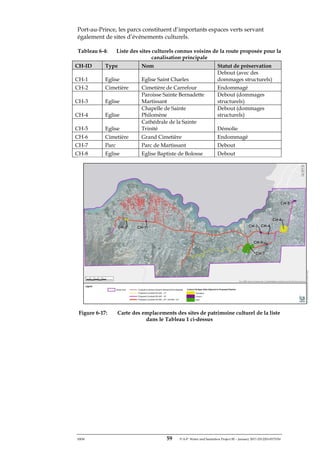 ERM 59 P-A-P Water and Sanitation Project III – January 2017-25122H-0373330
Port-au-Prince, les parcs constituent d’importants espaces verts servant
également de sites d’événements culturels.
Tableau 6-4: Liste des sites culturels connus voisins de la route proposée pour la
canalisation principale
CH-ID Type Nom Statut de préservation
CH-1 Eglise Eglise Saint Charles
Debout (avec des
dommages structurels)
CH-2 Cimetière Cimetière de Carrefour Endommagé
CH-3 Eglise
Paroisse Sainte Bernadette
Martissant
Debout (dommages
structurels)
CH-4 Eglise
Chapelle de Sainte
Philomène
Debout (dommages
structurels)
CH-5 Eglise
Cathédrale de la Sainte
Trinité Démolie
CH-6 Cimetière Grand Cimetière Endommagé
CH-7 Parc Parc de Martissant Debout
CH-8 Eglise Eglise Baptiste de Bolosse Debout
Figure 6-17: Carte des emplacements des sites de patrimoine culturel de la liste
dans le Tableau 1 ci-dessus
 