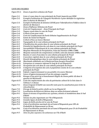 ERM v P-A-P Water and Sanitation Project III – January 2017-25122H-0373330
LISTE DES FIGURES
Figure ES-1: Zones et quartiers urbaines du Projet
Figure 2-1: Lieux et zones dans la zone principale du Projet inspectés par ERM
Figure 2-2: Exemple d’utilisation de l’imagerie Worldview-3 pour identifier la végétation
dans le district de Mariani 2
Figure 2-3: Exemple d’utilisation de données LiDAR pour l’identification d’édifices dans le
district de Mariani 2
Figure 5-1: Zones d’Influence Urbaines du Projet
Figure 5-2: Carte de l’emplacement - Zone Principale du Projet
Figure 5-3: Tuyaux cassés dans la zone du Projet
Figure 5-4: Collecte d’eau pour vente
Figure 5-5: Carte de l’emplacement du Partie Urbaine Supplémentaire du Projet
Figure 5-6: Entrée du Tunnel de Diquini
Figure 5-7: Collecte d’Eau au Source Mariani
Figure 6-1: Topographie de la zone urbaine principale du Projet
Figure 6-2: Classification des pentes dans la zone urbaine principale du Projet
Figure 6-3: Potentiel de liquéfaction des sols dans la zone urbaine principale du Projet
Figure 6-4: Susceptibilité d’éboulement de la zone urbaine principale du Projet
Figure 6-5: Moyenne Mensuelle de Précipitation, Selon des Données (1960 à 1990)
Figure 6-6: Moyenne mensuelle des températures en Haïti, selon des données (1960 à 1990)
Figure 6-7: Bassins et cours d’eau dans la zone urbaine principale du Projet
Figure 6-8: Couverture végétale dans la zone urbaine principale du Projet
Figure 6-9: Densité démographique dans la zone urbaine principale du Projet
Figure 6-10: Marchands ambulants sur le Boulevard Jean-Jacques Dessalines
Figure 6-11: Entreprises et commerce informel le long de la rue Diquini 63
Figure 6-12: Occupation des sols dans la zone urbaine principale du Projet
Figure 6-13: Catégories d’occupation des sols et population voisine de la zone urbaine
principale du Projet
Figure 6-14: Enfants s’approvisionnant en eau potable à la source Mariani
Figure 6-15: Source d’approvisionnement d’eau des ménages enquêtés
Figure 6-16: Kiosque d’eau privé (g) et branchement illégale du réseau public (d) dans le
quartier de Martissant
Figure 6-17: Carte des emplacements des sites de patrimoine culturel de la liste dans le
Tableau 1 ci-dessus
Figure 7-1: Zones Exigeant d’établir une nouvelle route pour la canalisation pour éviter la
relocalisation
Figure 7-2: Elevage de bétail à petite echelle sur la rue Diquini 63
Figure 7-3: Localisation du Réservoir Bolosse dans un milieu fortement urbanisé
Figure 9-1: Zones et niveaux d’exposition aux cyclones, séismes et inondations dans le Sud
d’Haïti
Figure 9-2: Séismes les plus importants sur l’île d’Hispaniola
Figure 9-3: Grandes lignes de faille d’Hispaniola
Figure 9-4: Lignes de faille proches de la zone du Projet
Figure 9-5: Carte d’accélération maximale du sol (ams) d’Hispaniola pour 10% de
Probabilité de Dépassement en 50 ans
Figure 9-6: Carte d’accélération maximale du sol (ams) d’Hispaniola pour 2% de Probabilité
de Dépassement en 50 ans
Figure 9-7: Aires les plus exposées à la sécheresse sur l’île d’Haïti
 