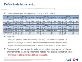 © ALSTOM SA, 2015. All rights reserved. Information contained in this document is indicative only. No representation or warranty is given or should be relied on that it is complete or correct
or will apply to any particular project. This will depend on the technical and commercial circumstances. It is provided without liability and is subject to change without notice.
Reproduction, use or disclosure to third parties, without express written authorisation, is strictly prohibited
ALSTOM - 25/08/2026 – P 12
Definição de lastramento
 Dados obtidos por lastro provisório nos TUEs 226 e 233:
 Nota-se:
• ~80% do peso de lastro aplicado no AE CAB2 LE é transferido para o T2
• Restante da carga se distribui aleatoriamente sem mudança significativa
• O peso de lastro transferido para T2 se divide nos eixos  aprox. 50/50
 Considerando as cargas de roda necessárias para ajuste dos trens
anteriormente e o comportamento notado nos testes de lastramento:
• Um lastro de 250kg atende à 95% da população.
Carro
Eixo RB2-2 RB2-1 RB1-2 RB1-1 MB2-2 MB2-1 MB1-2 MB1-1 MB2-2 MB2-1 MB1-2 MB1-1
Lastro AE CAB2 LE
Dif% 0,25% 4,71% 1,51% 0,44% 4,73% 1,60% 0,04% 1,05% 1,37% 2,82% 0,54% 1,28%
Carga LE (kN) 43,64 41,51 -- -- 48,45 49,87 -- -- 49,96 49,24 -- --
Lastro AE CAB2 LE
Dif% 0,80% 3,36% 1,58% 0,30% 3,78% 0,73% 0,05% 1,51% 0,10% 2,33% 0,74% 0,75%
Carga LE (kN) 44,32 42,59 -- -- 49,36 50,76 -- -- 51,09 49,91 -- --
Dif do Lastro (kN) 0,68 1,08 0,91 0,89 1,13 0,67
Dif do Lastro (kg) 69 110 93 91 115 68
Percentuais 39% 61% 51% 49% 63% 37%
179
75%
Total Roda vs Lastro Total Roda vs Lastro
183
Total Roda vs Lastro
183
83%
83%
226 - MB
238kg
Sem lastro Sem lastro
220kg 220kg
Sem lastro
233 - MB
233 - RB
 