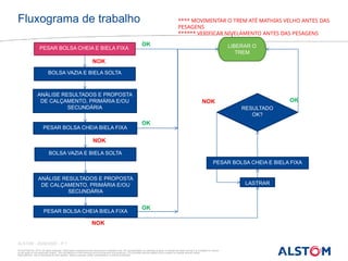 © ALSTOM SA, 2015. All rights reserved. Information contained in this document is indicative only. No representation or warranty is given or should be relied on that it is complete or correct
or will apply to any particular project. This will depend on the technical and commercial circumstances. It is provided without liability and is subject to change without notice.
Reproduction, use or disclosure to third parties, without express written authorisation, is strictly prohibited
ALSTOM - 25/08/2026 – P 7
Fluxograma de trabalho
LIBERAR O
TREM
BOLSA VAZIA E BIELA SOLTA
ANÁLISE RESULTADOS E PROPOSTA
DE CALÇAMENTO, PRIMÁRIA E/OU
SECUNDÁRIA
PESAR BOLSA CHEIA BIELA FIXA
RESULTADO
OK?
LASTRAR
ANÁLISE RESULTADOS E PROPOSTA
DE CALÇAMENTO, PRIMÁRIA E/OU
SECUNDÁRIA
PESAR BOLSA CHEIA BIELA FIXA
PESAR BOLSA CHEIA E BIELA FIXA
PESAR BOLSA CHEIA E BIELA FIXA
BOLSA VAZIA E BIELA SOLTA
OK
OK
OK
OK
NOK
NOK
NOK
NOK
**** MOVIMENTAR O TREM ATÉ MATHIAS VELHO ANTES DAS
PESAGENS
****** VERIFICAR NIVELAMENTO ANTES DAS PESAGENS
 