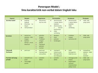 Penerapan Model ; lima karakteristik non-verbal dalam tingkah laku 
