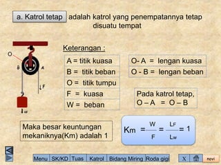 novi 
a. Katrol tetap adalah katrol yang penempatannya tetap 
disuatu tempat 
Keterangan : 
A = titik kuasa 
B = titik beban 
O = titik tumpu 
F = kuasa 
O 
W = beban 
O- A = lengan kuasa 
O - B = lengan beban 
Pada katrol tetap, 
O – A = O – B 
Maka besar keuntungan 
mekaniknya(Km) adalah 1 
Km = 
W 
F 
LF 
= 1 
Lw 
= 
Menu SK/KD Tuas Katrol Bidang Miring Roda gigi X 
 