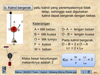 novi 
b. Katrol bergerak yaitu katrol yang penempatannya tidak 
tetap, sehingga saat digunakan 
katrol dapat bergerak dengan bebas 
O 
A 
B 
F 
W 
Keterangan : 
A = titik beban 
B = titik kuasa 
O = titik tumpu 
F = kuasa 
W = beban 
O- A = lengan beban 
O - B = lengan kuasa 
Pada katrol bergerak, 
O – B = 2 x O – A 
LF = 2 x Lw 
Maka besar keuntungan 
mekaniknya adalah 2 
Km = 
W 
F 
LF 
= 2 
Lw 
= 
Menu SK/KD Tuas Katrol Bidang Miring Roda gigi X 
 