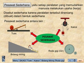 Pesawat Sederhana yaitu setiap peralatan yang memudahkan 
manusia melakukan usaha (kerja) 
novi 
Disebut sederhana karena peralatan tersebut dirancang 
(dibuat) dalam bentuk sederhana 
Pesawat sederhana antara lain : 
PESAWAT 
SEDERHANA 
Tuas 
Katrol 
Bidang miring 
Roda gigi (Gir) 
Menu SK/KD Tuas Katrol Bidang Miring Roda gigi X 
 