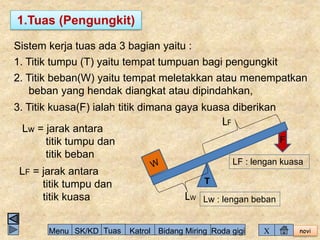 1. Titik tumpu (T) yaitu tempat tumpuan bagi pengungkit 
2. Titik beban(W) yaitu tempat meletakkan atau menempatkan 
LF : lengan kuasa 
novi 
1.Tuas (Pengungkit) 
Sistem kerja tuas ada 3 bagian yaitu : 
beban yang hendak diangkat atau dipindahkan, 
3. Titik kuasa(F) ialah titik dimana gaya kuasa diberikan 
Lw = jarak antara 
titik tumpu dan 
titik beban 
LW 
LF 
LF = jarak antara 
T 
titik tumpu dan 
titik kuasa Lw : lengan beban 
F 
Menu SK/KD Tuas Katrol Bidang Miring Roda gigi X 
 