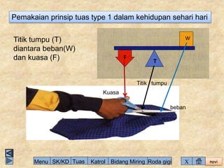 novi 
Pemakaian prinsip tuas type 1 dalam kehidupan sehari hari 
W 
T 
F 
Titik tumpu (T) 
diantara beban(W) 
dan kuasa (F) 
Kuasa 
Titik tumpu 
beban 
Menu SK/KD Tuas Katrol Bidang Miring Roda gigi X 
 