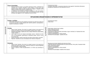 Canvi d’activitats
o Donat que l’alumne encara no té adquirit l’estructura d’horari, s’anticiparan les
activitats amb un objecte, fotografia o música referent. A mida que es vagi
adquirint aquesta relació de canvi d’activitat amb l’objecte o fotografia s’anirà
introduint un horari visual de tota la jornada de l’aula.
o La finalització d’una activitat se l’indicarà verbalitzant i/o amb l’ajut gestual.
Ajudant a l’inici de la nova activitat a partir d’una demostració pràctica, amb ajut
del suport físic (agafant-li la mà i verbalitzant el que es va fent)
-Comprensió de l’entorn.
-Consignes relacionades. Comprensió d’estructura i lèxic específic. Donar/rebre informacions.
-Percepció de l’activitat com a una unitat amb un inici i fi.
SITUACIONS ORGANITZADES D’APRENENTATGE
ACTIVITATS
Festes i sortides
Hem de tenir molt present que són activitats que trenquen les rutines de la classe. És
per això que cal tenir un tracte especial amb l’alumne acollint-lo, acompanyant-lo,
ajudant-lo a participar en l’activitat.
CONTINGUTS
-Comprensió de l’entorn.
-Estats d’ànim.
Contes
o Abans d’iniciar l’activitat, s’ha de tenir en compte de situar al nen davant de la
persona que explica el conte, per tal de facilitar-li l’atenció visual i auditiva.
o Identificar personatges o objectes del conte, utilitzant referències visuals (titelles,
imatges, objectes, ...)
o Usar el gest i/o la veu per designar personatges, accions i objectes del conte.
Fent us d’onomatopeies, gesticulacions, expressions facials ,donant-li suport
físic perquè actuï
o Ajudar que participi, donant-li suport físic per portar a terme el gest o moviment.
o Reproduir i identificar els sons onomatopeics amb l’element corresponent.
-Actitud atenta. Atenció visual i auditiva.
-Espera, alternança de torns.
-Aspectes suprasegmentals.
-Interpretació de diferents senyals comunicatius, el gest i l’entonació, en l’explicació del conte
-Imitacions d’onomatopeies.
-Imitació de gestualitzacions i mímica corporal.
-Identificació de personatges i objectes del conte.
Cançons
o Abans d’iniciar l’activitat, s’ha de tenir en compte de situar al nen davant de la
persona que canta la cançó conte, o davant de l’audició de música enregistrada
per tal de facilitar-li l’atenció auditiva.
o Ajudar a l’alumne a imitar les gesticulacions o la mímica que acompanya la
cançó.
-Reproducció de formes repetitives amb estructura rítmica.
-Treball dels elements suprasegmentals de la parla (entonació, ritme, parla). Vocabulari simple.
-Alerta i discriminació auditiva.
-Imitacions d’onomatopeies.
-Imitació de gestualitzacions i mímica corporal.
-Memorització.
-Identificació de personatges o objectes de les cançons.
 