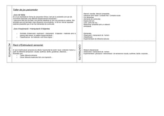 Taller de joc psicomotor
-Jocs de falda
És un joc expressat en forma de cançoneta rítmica ( tant per la cantarella com per als
moviments associats a les diferents seqüenciacions temporals ).
L’estructura dels jocs de falda ens permet classificar-lo com una activitat en cadena. Són
activitats que ens permeten crear situacions comunicatives, i el fet de trencar aquestes
cadenes possibilita que el nen faci demandes de continuïtat.
-Jocs d’exploració i manipulació d’objectes
o Activitats d’observació, exploració i manipulació d’objectes i materials amb la
panera dels tresors, la safata d’experimentació,...
o Classificacions de materials, amb blocs lògics,...
-Atenció i escolta. Atenció compartida.
-Interacció amb l’adult. Contacte físic. Contacte ocular.
-Fer demandes.
-Demanda de continuïtat.
-Espera del torn.
-Lèxic :parts del cos,...
-Relacionar cantarella amb un referent.
-Anticipació
-Demandes.
-Observació i manipulació de l‘entorn.
-Classificació.
-Experimentació de diferents textures.
ACTIVITATS
Racó d’Estimulació sensorial
El racó d’estimulació sensorial ens ofereix l’oportunitat de sentir, tocar i entendre l’entorn a
partir de diferents sensacions: visuals, auditives, tàctils, gustatives, olfactives,...
Activitats com:
o Tastar diferents aliments.
o Olorar diferents essències fent una inspiració.....
CONTINGUTS
-Relació interpersonal.
-Observació i manipulació de l‘entorn.
-Experimentació ,percepció i interiorització de sensacions visuals, auditives, tàctils, corporals...
 