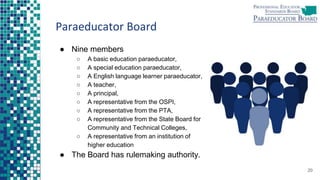 Paraeducator Board
● Nine members
○ A basic education paraeducator,
○ A special education paraeducator,
○ A English language learner paraeducator,
○ A teacher,
○ A principal,
○ A representative from the OSPI,
○ A representative from the PTA,
○ A representative from the State Board for
Community and Technical Colleges,
○ A representative from an institution of
higher education
● The Board has rulemaking authority.
20
 