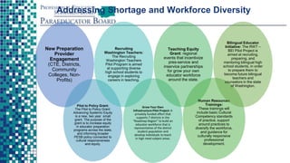 New Preparation
Provider
Engagement
(CTE, Districts,
Community
Colleges, Non-
Profits)
Pilot to Policy Grant:
The Pilot to Policy Grant:
Advancing Systemic Equity
is a new, two year small
grant. The purpose of the
grant is to increase equity
in educator preparation
programs across the state,
and informing broader
PESB policy connected to
cultural responsiveness
and equity.
Recruiting
Washington Teachers:
The Recruiting
Washington Teachers
Pilot Program is aimed
at supporting diverse
high school students to
engage in exploring
careers in teaching.
Grow Your Own
Infrastructure Pilot Project: A
privately funded effort that
supports 7 districts in the
“Roadmap Region” to build an
educator workforce that is
representative of the district
student population and
develop individuals to teach
in high need subject areas.
Teaching Equity
Grant: regional
events that incentivize
pres-service and
inservice partnerships
for grow your own
educator workforce
around the state.
Human Resources
Trainings:
These trainings will
include basic Cultural
Competency standards
of practice, support
around practices to
diversify the workforce,
and guidance for
culturally responsive
professional
development.
Bilingual Educator
Initiative: The RWT –
BEI Pilot Project is
aimed at recruiting,
preparing, and
mentoring bilingual high
school students, in order
to prepare them to
become future bilingual
teachers and
counselors in the state
of Washington.
Addressing Shortage and Workforce Diversity
 