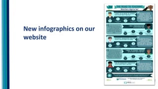 New infographics on our
website
 