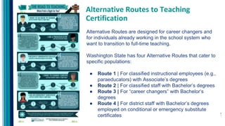 Alternative Routes are designed for career changers and
for individuals already working in the school system who
want to transition to full-time teaching.
Washington State has four Alternative Routes that cater to
specific populations:
● Route 1 | For classified instructional employees (e.g.,
paraeducators) with Associate’s degrees
● Route 2 | For classified staff with Bachelor’s degrees
● Route 3 | For “career changers” with Bachelor’s
degrees
● Route 4 | For district staff with Bachelor’s degrees
employed on conditional or emergency substitute
certificates
Alternative Routes to Teaching
Certification
 