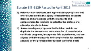 Senate Bill 6129 Passed in April 2015
a) Paraeducator certificate and apprenticeship programs that
offer course credits that apply to transferrable associate
degrees and are aligned with the standards and
competencies for teachers adopted by the professional
educator standards board
b) Associate degree programs that build on and do not
duplicate the courses and competencies of paraeducator
certificate programs, incorporate field experiences, and are
aligned with the standards and competencies for teachers
adopted by the professional educator standards board
5
 
