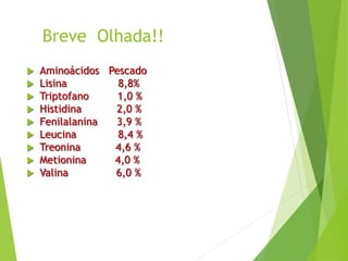 Breve Olhada!!
 Aminoácidos Pescado
 Lisina 8,8%
 Triptofano 1,0 %
 Histidina 2,0 %
 Fenilalanina 3,9 %
 Leucina 8,4 %
 Treonina 4,6 %
 Metionina 4,0 %
 Valina 6,0 %
 
