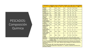 PESCADOS:
Composición
Química
 