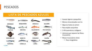 PESCADOS
• Huesos ligeros y pequeños
• Menos mineralizados con Ca
• Algunos hasta se comen
• Poco tejido conjuntivo
• 2-4% queratina y colágeno
• Láminas que separan las fibras
musculares
• Masas musculares claras
• Poca mioglobina
 