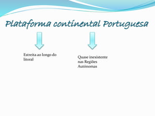 Plataforma continental Portuguesa
Estreita ao longo do
litoral
Quase inexistente
nas Regiões
Autónomas
 