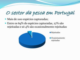 O sector da pesca em Portugal
 Mais de 1100 espécies capturadas;
 Entre os 69% de espécies capturadas, 27% são
rejeitadas e só 4% são ocasionalmente rejeitadas
Rejeitadas
Ocasionamente
rejeitadas
 