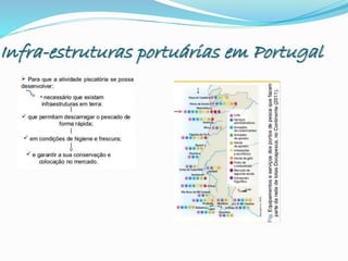 Infra-estruturas portuárias em Portugal
 