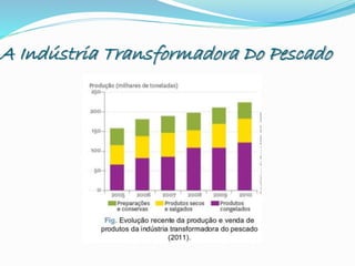 A Indústria Transformadora Do Pescado
 