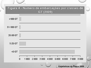 Estatísticas da Pesca 2009
 