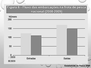 Estatísticas da Pesca 2009
 