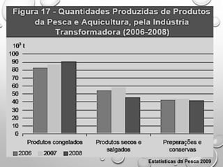 Estatísticas da Pesca 2009
 