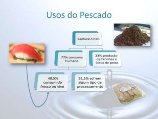 Usos do Pescado