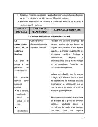 117
 Proponen mejoras a procesos y productos incorporando las aportaciones
de los conocimientos tradicionales de diferentes culturas.
 Plantean alternativas de solución a problemas técnicos de acuerdo al
contexto social y cultural.
TEMAS Y
SUBTEMAS
CONCEPTOS
RELACIONADOS
SUGERENCIAS DIDÁCTICAS
2. Campos tecnológicos y diversidad cultural
La
construcción
social de los
sistemas
técnicos
Las artes de
pesca y sus
procesos de
cambio técnico.
Los sistemas
técnicos como
producto
cultural:
 De la captura,
recolección y
pesca al
cultivo en el
mar.
 El
procesamient
Cambio técnico
Construcción social
Sistemas técnicos
Realizar un análisis sistémico del
cambio técnico de un barco, se
sugiere una carabela o un dromón
bizantino. Comentar grupalmente los
principales cambios técnicos e
innovaciones respecto a
embarcaciones con la misma función
en la actualidad. Presentar sus
conclusiones en plenaria.
Indagar sobre las técnicas de pesca a
lo largo de la historia, desde la edad
de piedra hasta los métodos actuales.
Sistematizar la información en un
cuadro donde se ilustre los tipos de
aparejos que empleaban.
Realizar un análisis comparado sobre
las técnicas de la pesca de diversas
especies acuáticas según la
condiciones del medio y las prácticas
culturales para su captura:
 