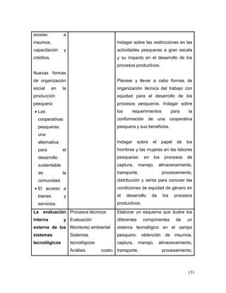 131
acceso a
insumos,
capacitación y
créditos.
Nuevas formas
de organización
social en la
producción
pesquera:
 Las
cooperativas
pesqueras:
una
alternativa
para el
desarrollo
sustentable
de la
comunidad.
 El acceso a
bienes y
servicios.
Indagar sobre las restricciones en las
actividades pesqueras a gran escala
y su impacto en el desarrollo de los
procesos productivos.
Planear y llevar a cabo formas de
organización técnica del trabajo con
equidad para el desarrollo de los
procesos pesqueros. Indagar sobre
los requerimientos para la
conformación de una cooperativa
pesquera y sus beneficios.
Indagar sobre el papel de los
hombres y las mujeres en las labores
pesqueras: en los procesos de
captura, manejo, almacenamiento,
transporte, procesamiento,
distribución y venta para conocer las
condiciones de equidad de género en
el desarrollo de los procesos
productivos.
La evaluación
interna y
externa de los
sistemas
tecnológicos
Procesos técnicos
Evaluación
Monitoreo ambiental
Sistemas
tecnológicos
Análisis costo-
Elaborar un esquema que ilustre los
diferentes componentes de un
sistema tecnológico en el campo
pesquero: obtención de insumos,
captura, manejo, almacenamiento,
transporte, procesamiento,
 