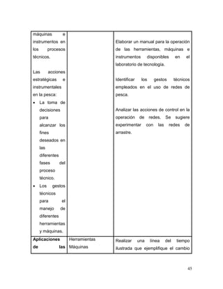 45
máquinas e
instrumentos en
los procesos
técnicos.
Las acciones
estratégicas e
instrumentales
en la pesca:
 La toma de
decisiones
para
alcanzar los
fines
deseados en
las
diferentes
fases del
proceso
técnico.
 Los gestos
técnicos
para el
manejo de
diferentes
herramientas
y máquinas.
Elaborar un manual para la operación
de las herramientas, máquinas e
instrumentos disponibles en el
laboratorio de tecnología.
Identificar los gestos técnicos
empleados en el uso de redes de
pesca.
Analizar las acciones de control en la
operación de redes. Se sugiere
experimentar con las redes de
arrastre.
Aplicaciones
de las
Herramientas
Máquinas
Realizar una línea del tiempo
ilustrada que ejemplifique el cambio
 