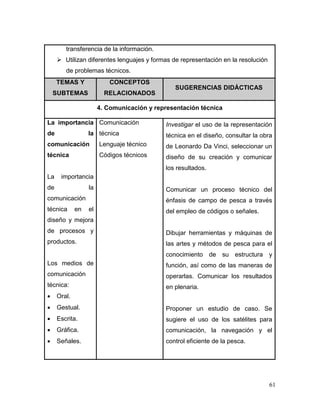 61
transferencia de la información.
 Utilizan diferentes lenguajes y formas de representación en la resolución
de problemas técnicos.
TEMAS Y
SUBTEMAS
CONCEPTOS
RELACIONADOS
SUGERENCIAS DIDÁCTICAS
4. Comunicación y representación técnica
La importancia
de la
comunicación
técnica
La importancia
de la
comunicación
técnica en el
diseño y mejora
de procesos y
productos.
Los medios de
comunicación
técnica:
 Oral.
 Gestual.
 Escrita.
 Gráfica.
 Señales.
Comunicación
técnica
Lenguaje técnico
Códigos técnicos
Investigar el uso de la representación
técnica en el diseño, consultar la obra
de Leonardo Da Vinci, seleccionar un
diseño de su creación y comunicar
los resultados.
Comunicar un proceso técnico del
énfasis de campo de pesca a través
del empleo de códigos o señales.
Dibujar herramientas y máquinas de
las artes y métodos de pesca para el
conocimiento de su estructura y
función, así como de las maneras de
operarlas. Comunicar los resultados
en plenaria.
Proponer un estudio de caso. Se
sugiere el uso de los satélites para
comunicación, la navegación y el
control eficiente de la pesca.
 