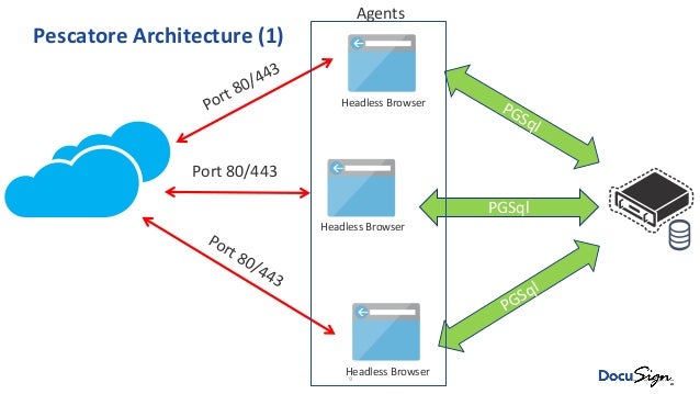 Csirt case study image