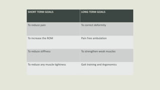SHORT TERM GOALS LONG TERM GOALS
To reduce pain To correct deformity
To increase the ROM Pain free ambulation
To reduce stiffness To strengthen weak muscles
To reduce any muscle tightness Gait training and Argonomics
 